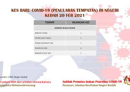 Jabatan kesihatan negeri kedah, jalan perak off seberang jalan putra, 05150 alor setar. Jabatan Kesihatan Negeri Kedah Maipakatsihat Home Facebook