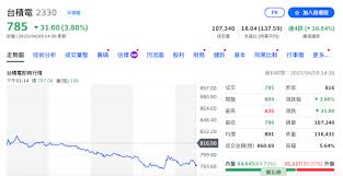 News source: 奇摩股市