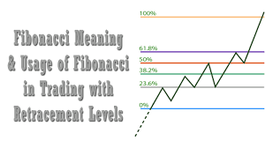 Fibonacci Meaning and Using Fibonacci in Trading - StockManiacs