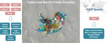 Even getting your hands clean can be hard because the faucet handles may be especially dirty. Twitter Data Analysis To Assess The Interest Of Citizens On The Impact Of Marine Plastic Pollution Sciencedirect