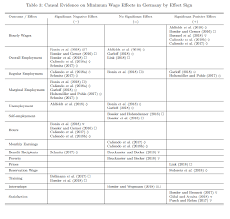 6/2012) orders that statutory minimum wages will not change as long as the greek state is. The Impact Of The New German Minimum Wage Cato At Liberty Blog