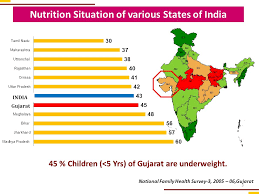 Gujarat State Nutrition Mission Gsnm Ppt Download