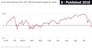 An investor monitors stock prices at a brokerage house in beijing as the market fall was prompted by tensions between iran and the us, and carried over to the following day. Slumping Stock Market Enters Negative Territory For The Year The New York Times