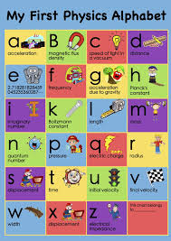 My First Physics Alphabet Poster Physics Poster Physics Science