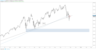 S P 500 And Nasdaq 100 Charts Amazon Google Earnings