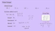 Abstract Algebra 1) Finite Groups - YouTube