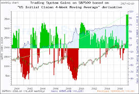 4 week trading system first hour of trading how to trade