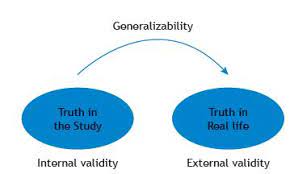 Scielo - Brasil - Internal And External Validity: Can You Apply Research  Study Results To Your Patients? Internal And External Validity: Can You  Apply Research Study Results To Your Patients?