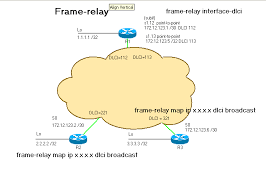 The lmi was developed in 1990 by cisco systems, stratacom, northern telecom, and digital equipment corporation. Frame Relay The Final Frontier Who S Your Itdaddy Ccna Blog