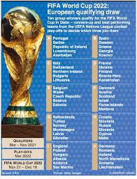 Soccer Fifa World Cup 2022 European Qualifying Draw Infographic World Cup 2022 Fifa World Cup World Cup