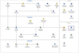 bank reconciliation process in peoplesoft netsuite flow sap