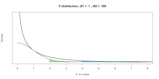 P value from t score calculator. The 20 Statistician One Sided F Tests And Halving P Values