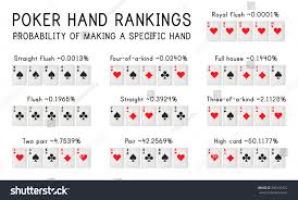 Poker Hands Francais