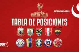 Perú, por un supuesto gesto antideportivo, el vicepresidente de la asociación nacional de fútbol. Tabla De Posiciones Eliminatorias Rusia 2018 Resultados De La Ultima Fecha De La Conmebol Futbol Internacional Depor