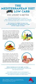 Stir the seeds into water or other liquid and let the mixture stand for a minimum of 15 minutes before consuming it. Compare Diets Healthy Meal Plans Atkins