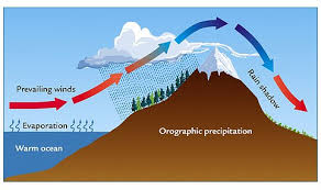 Resultado de imagen de images about relief in geography