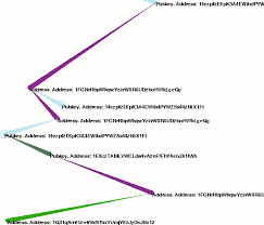 Bitcoin (₿) is a cryptocurrency invented in 2008 by an unknown person or group of people using the name satoshi nakamoto. P2pool Bitcoin Wiki