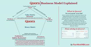 Pin On Strategy Business Model