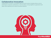 Collaborative Innovation - FourWeekMBA