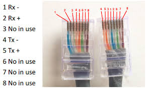 Two computers (via their network interface controllers) or two switches to each other. Pri Crossover Cable