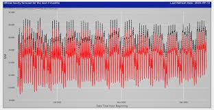 Power utility, eskom, says it will implement stage 2 load shedding from 9pm on tuesday to 5am on wednesday due to a shortage of generation capacity. Eskom To Implement Stage 1 To 3 Loadshedding Every Week For 3 Months Biznews Com