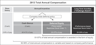 Blackrock Inc Definitive Proxy Statement