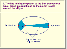 As for deviations from kepler's law. What Is Kepler S Second Law Of Planetary Motion Socratic
