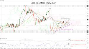 Coca cola's market cap is calculated by multiplying ko's current stock price of $54.32 by ko's total outstanding shares of 4,309,311,676. Technical Analysis Coca Cola Stock Reaches 2 Month High Bullish Actions Back Into Play