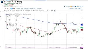 Natural Gas Technical Analysis For October 25 2019 By Fxempire