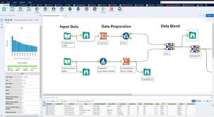 Pin On Business Analyst