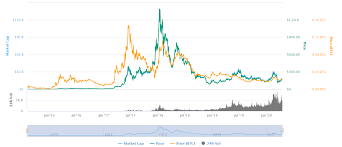 Ethereum Historical Dataset Kaggle