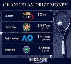 Spieth's latest career slam bid is a covert operation. Last Grand Slam Of The Year Becomes Most Lucrative For Players Sports Business News