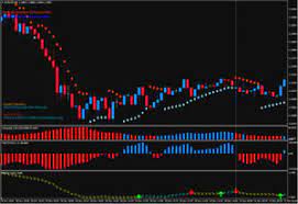 The essence of this forex strategy is to transform the accumulated history data and. Traum Scalping Forex Trading System Strategie Mt4 Ebay