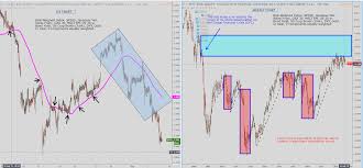 Yen King As Risk Off Currents Buffet Markets Investing Com