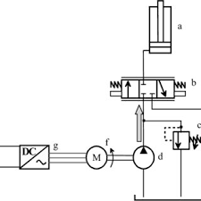 Other related chapters from the navy's fluid power training course can be seen to the right. Pdf Electric Drive Based Control And Electric Energy Regeneration In A Hydraulic System