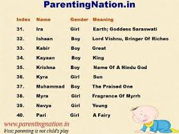 Showing 1 to 25 of 3187 names. 55 Hindu Baby Names Ideas Hindu Baby Names Baby Names Baby Boy Names