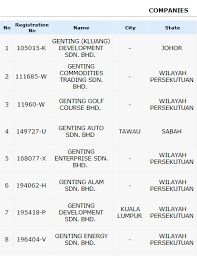 Nama latin singkong adalah manihot utilissima. Ssm Company Name Search Online Check Name Availability Name Search With Ssm