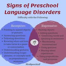 Do You Know The Difference Between Receptive And Expressive Language Do You Know That Your Child Co Language Disorders Speech And Language Expressive Language