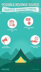 Build Platform To Rent Campsites And Open Spaces Check Website Features And Business Model Financial Budget Campsite Revenue Model