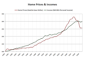 Personal Incomes Up Slightly Homes Still Overpriced