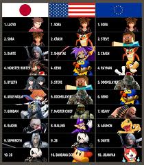 Start a 1 stock match in smash. Here Are The Top 10 Most Requested Characters By Region For Super Smash Bros Ultimate Based On A Sample Nintendosoup