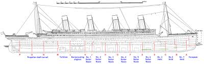 sinking of the titanic wikipedia