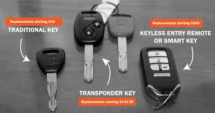 If you've lost your key fob, but you have the metal key, you can even get into your car and start it. Lost Or Damaged Car Keys Replace Dead Battery