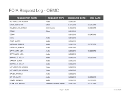 FOIA Request Log