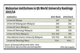 Universiti malaysia sabah (ums) was officially established on 24 november 1994 as the ninth public university in malaysia. The Qs World University Rankings Matter Din Merican The Malaysian Dj Blogger