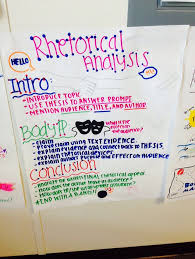 Rhetorical Analysis Essay Anchor Chart Ap Language