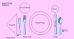 Etiquette En Vogue American And Continental Styles Of Eating Basic Table Setting Kids Table Set Simple Table Settings