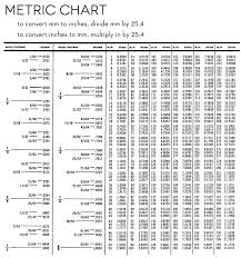 12 13 Metric To Imperial Conversion Chart Lasweetvida Com