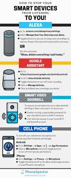 How To Stop Your Devices From Listening To You Infographic Smart Device Smart Video Infographic