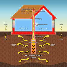 Dwyer Digital Manometer Used To Size Radon Mitigation Fans Industry Articles Dwyer Instruments